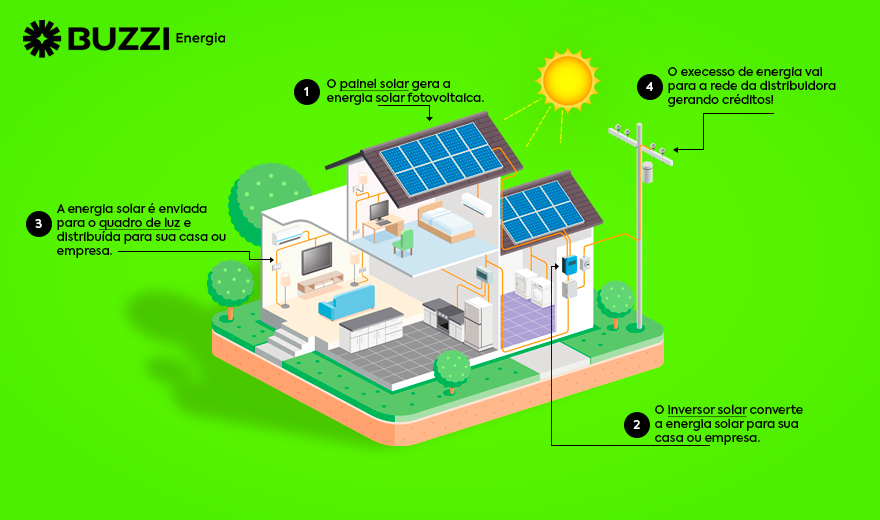 imagem do passo a passo de como funciona a energia solar buzzi energia imagem do passo a passo de como funciona a energia solar buzzi energia